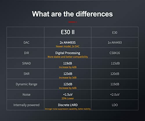 Comparison chart of E30 II vs E30 features and specifications