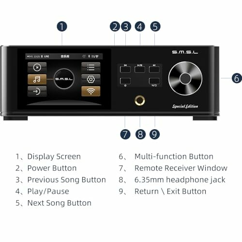 Front panel of SMSL audio player with labeled features.